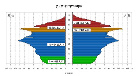 日本2023人口|人口推 計